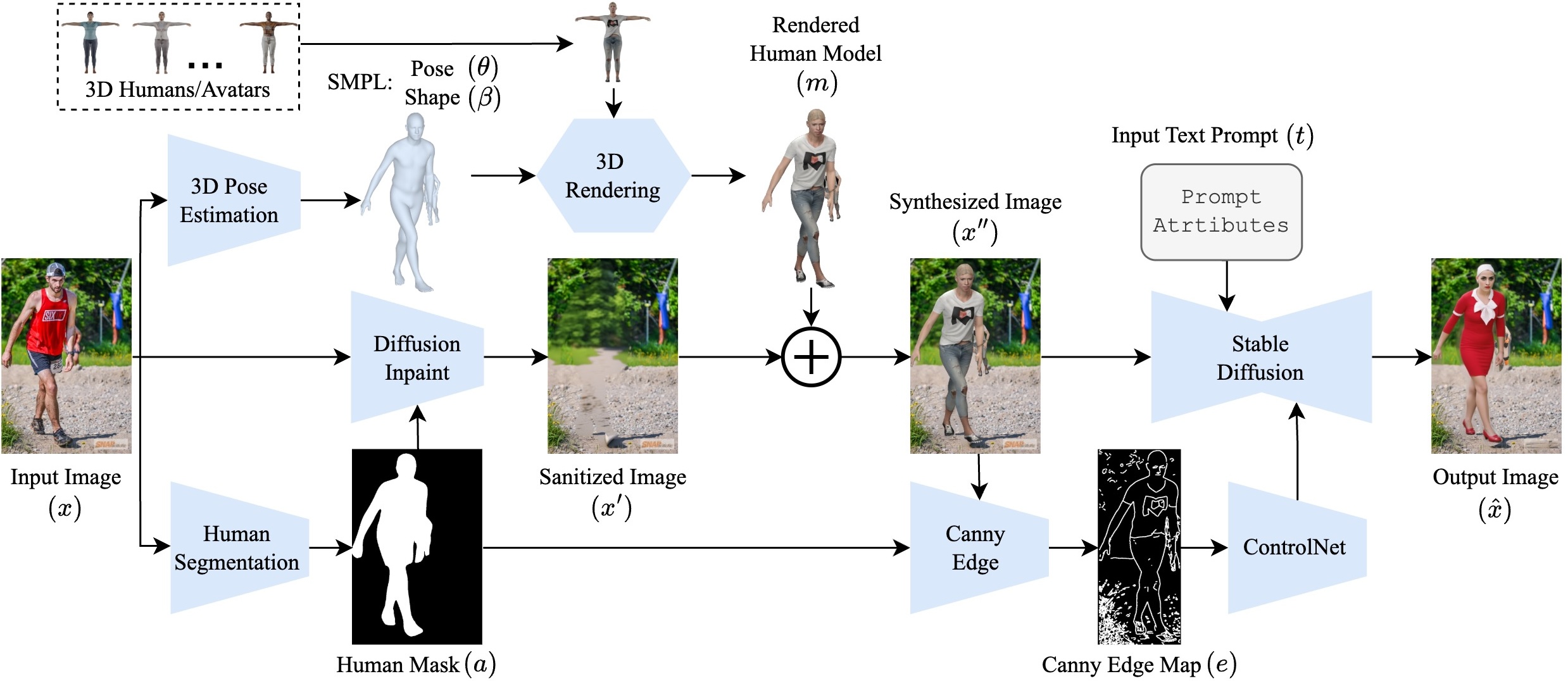RefSD pipeline figure