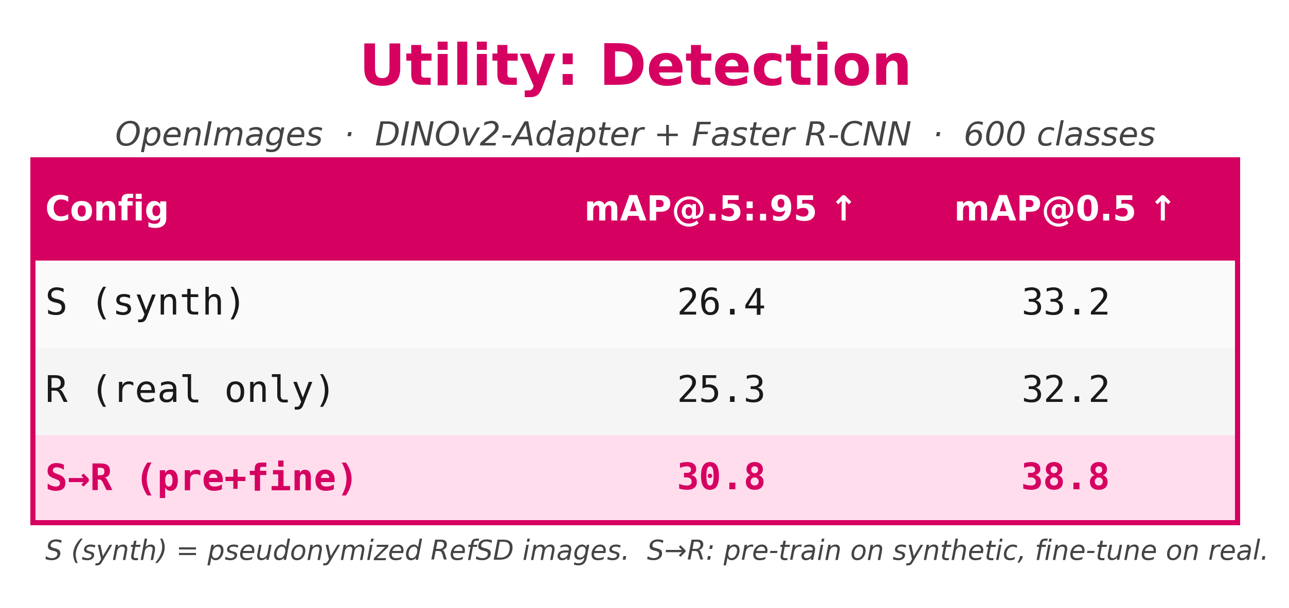 Utility detection results on OpenImages